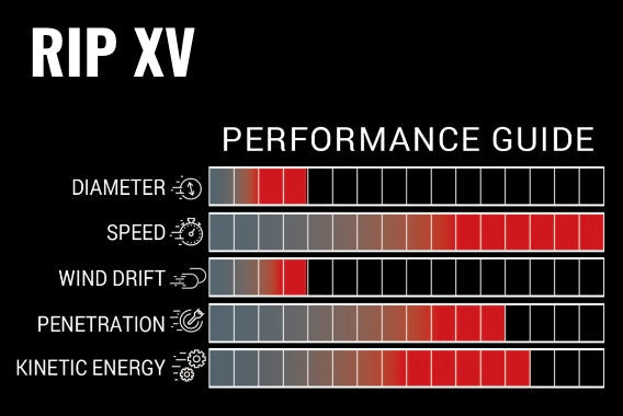 Victory RIP XV Shafts (single)