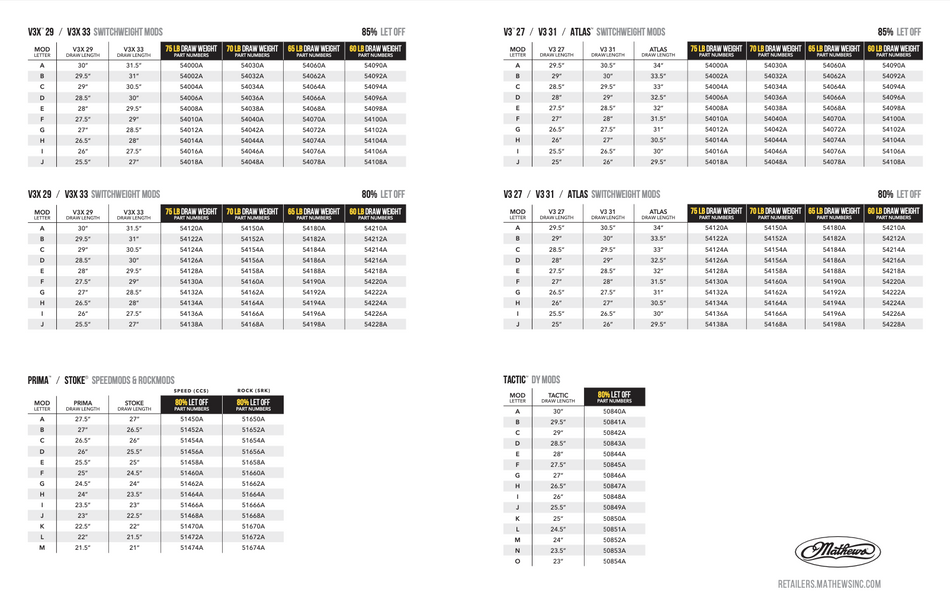 Mathews SWITCHWEIGHT (SW) MODS