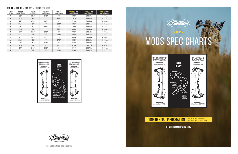 Mathews SWITCHWEIGHT (SW) MODS